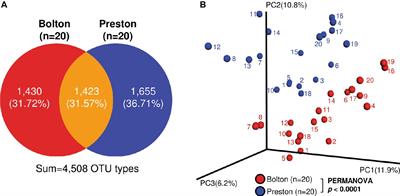 Microbiota Analysis for the Optimization of Campylobacter Isolation From Chicken Carcasses Using Selective Media